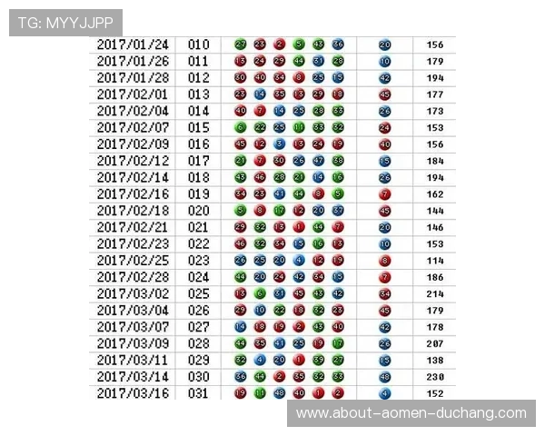 新澳门六合彩官方最新开奖资讯推荐带你掌握第一手选号技巧